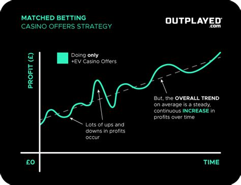 matched betting slots|Matched Betting Casino Offers Explained in a Nutshell.